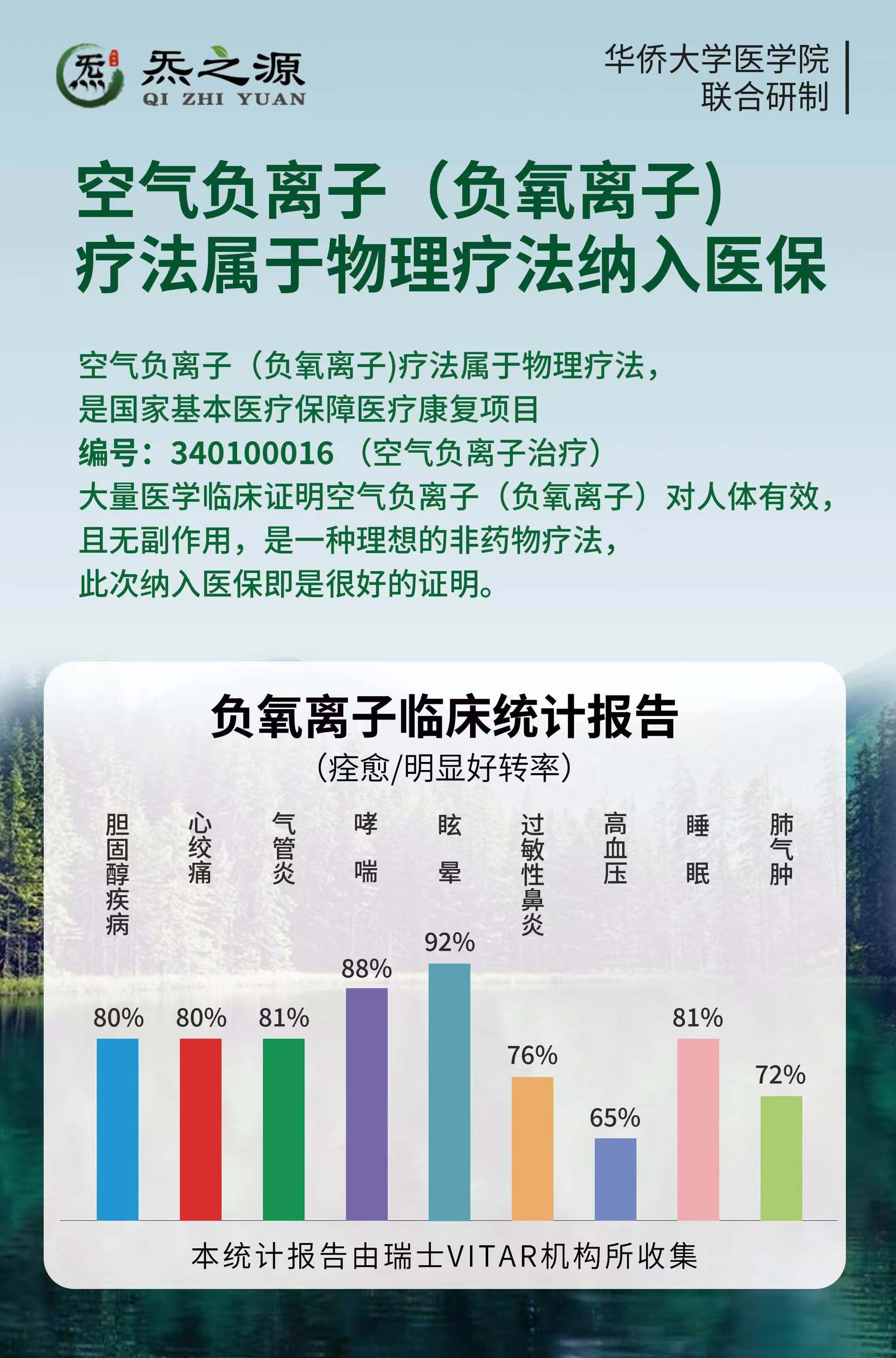 负氧离子对疾病的改善效果